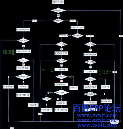 BSERP2_DRP唯一码控制跟踪