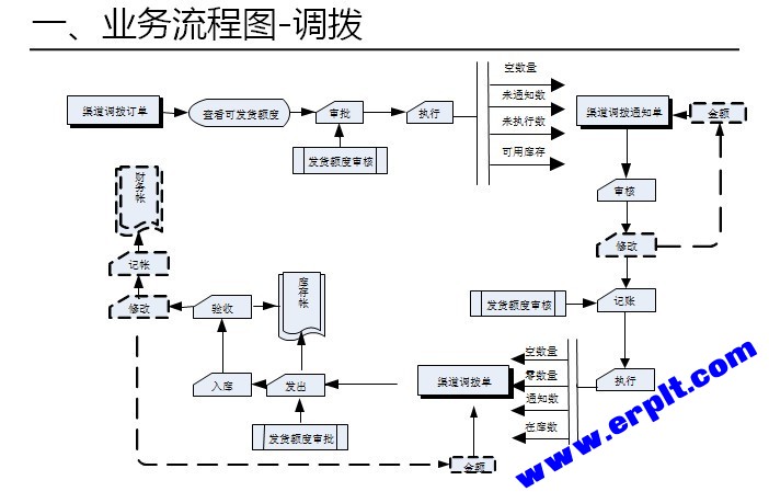 ERP论坛