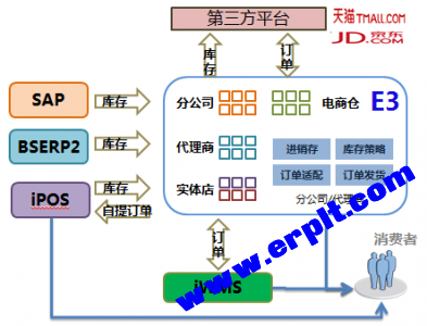 百胜软件