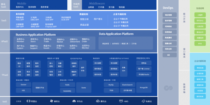 百胜软件E3 架构图.png