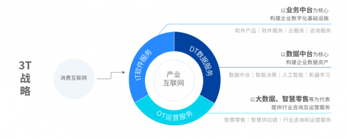 百胜软件